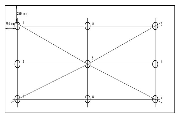 校準(zhǔn)點分布