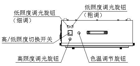 對色燈箱調(diào)整色溫和照度方法